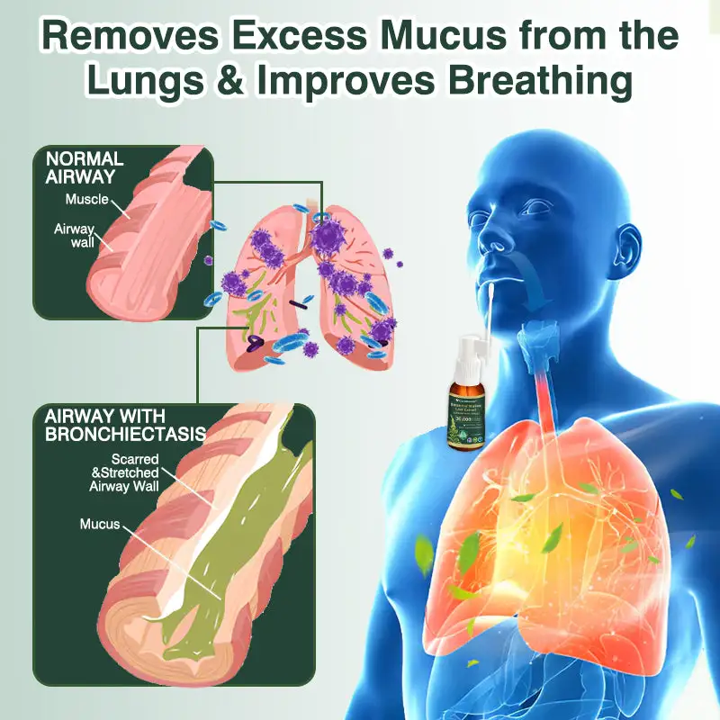 Botanický sprej na čistenie pľúc s extraktom z listov mullein – Obrázok 4